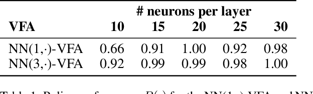 Figure 2 for Approximate Dynamic Programming with Neural Networks in Linear Discrete Action Spaces