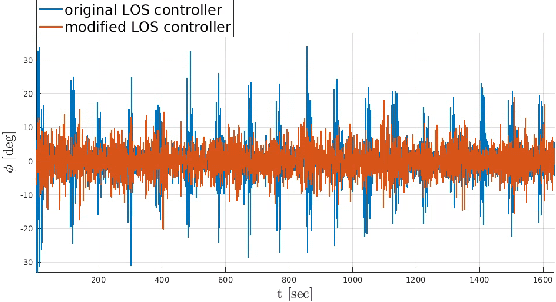 Figure 4 for On the modification of the SPARUS II AUV for close range imaging survey platform