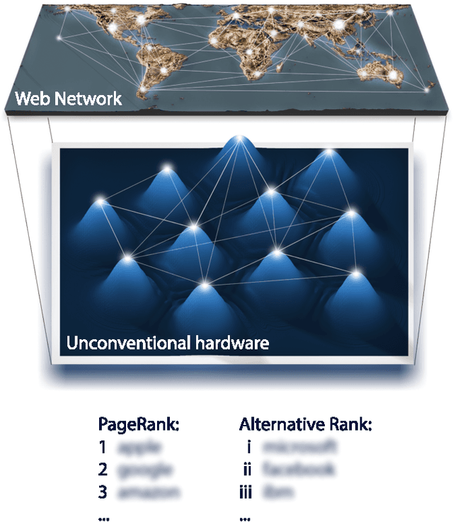 Figure 1 for Large-scale Sustainable Search on Unconventional Computing Hardware