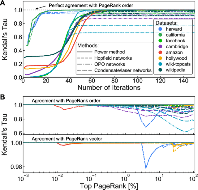 Figure 2 for Large-scale Sustainable Search on Unconventional Computing Hardware