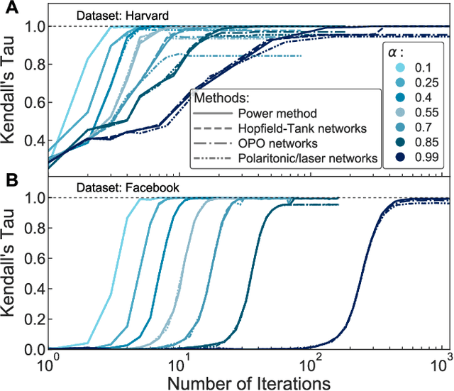 Figure 3 for Large-scale Sustainable Search on Unconventional Computing Hardware