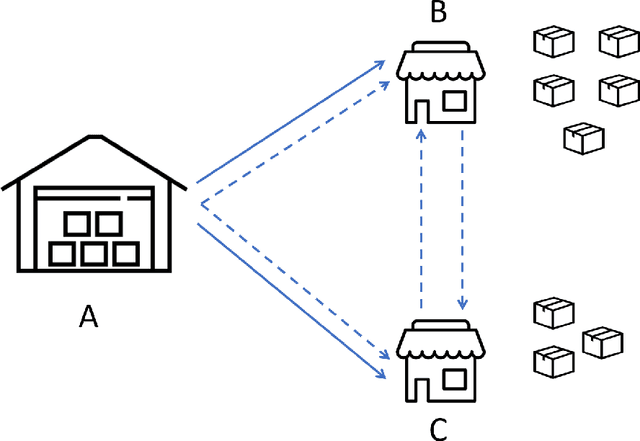 Figure 1 for C. H. Robinson Uses Heuristics to Solve Rich Vehicle Routing Problems