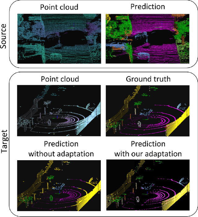 Figure 1 for Domain Adaptation in LiDAR Semantic Segmentation