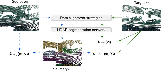 Figure 2 for Domain Adaptation in LiDAR Semantic Segmentation