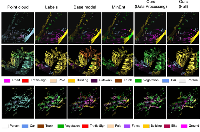 Figure 3 for Domain Adaptation in LiDAR Semantic Segmentation