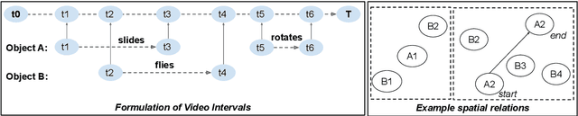 Figure 3 for DVD: A Diagnostic Dataset for Multi-step Reasoning in Video Grounded Dialogue