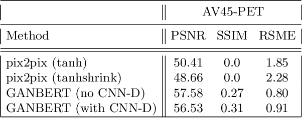 Figure 2 for GANBERT: Generative Adversarial Networks with Bidirectional Encoder Representations from Transformers for MRI to PET synthesis