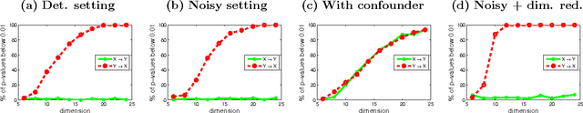 Figure 1 for Testing whether linear equations are causal: A free probability theory approach