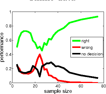 Figure 3 for Testing whether linear equations are causal: A free probability theory approach