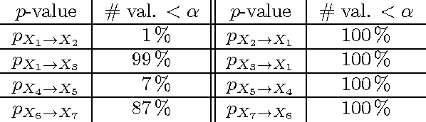 Figure 2 for Testing whether linear equations are causal: A free probability theory approach