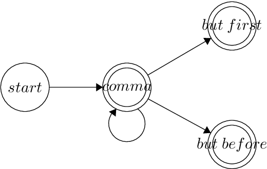 Figure 3 for Task-Oriented Language Grounding for Language Input with Multiple Sub-Goals of Non-Linear Order