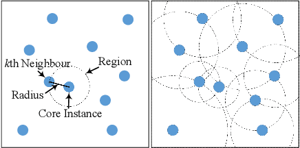Figure 1 for Diverse Instances-Weighting Ensemble based on Region Drift Disagreement for Concept Drift Adaptation