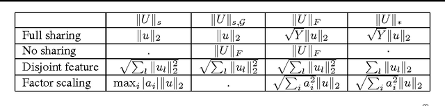 Figure 2 for Normalized Hierarchical SVM