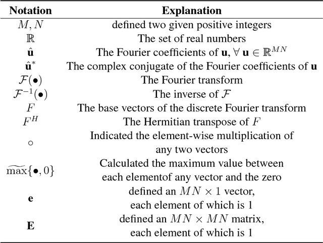 Figure 1 for Part-based Visual Tracking via Structural Support Correlation Filter