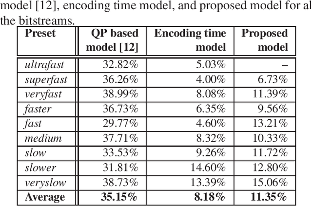 Figure 2 for Modeling the HEVC Encoding Energy Using the Encoder Processing Time