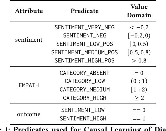 Figure 1 for Explaining Outcomes of Multi-Party Dialogues using Causal Learning