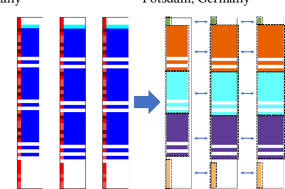Figure 1 for Detecting Layout Templates in Complex Multiregion Files