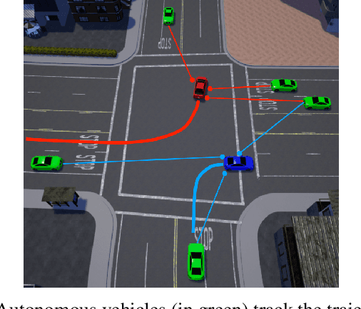 Figure 1 for Distributed Multi-Target Tracking for Autonomous Vehicle Fleets