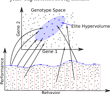 Figure 1 for Discovering the Elite Hypervolume by Leveraging Interspecies Correlation