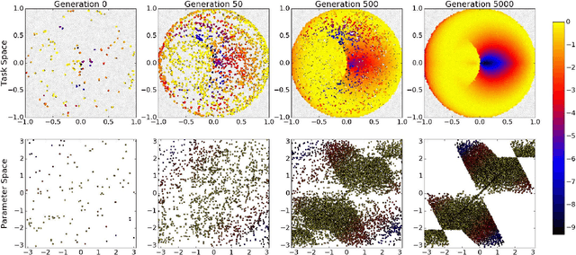 Figure 3 for Discovering the Elite Hypervolume by Leveraging Interspecies Correlation