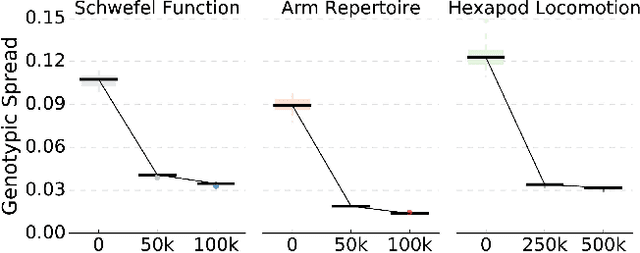 Figure 4 for Discovering the Elite Hypervolume by Leveraging Interspecies Correlation