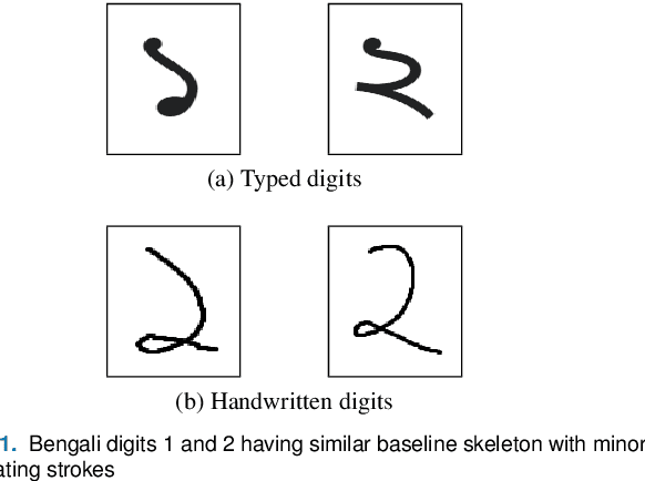 Figure 1 for Two Decades of Bengali Handwritten Digit Recognition: A Survey
