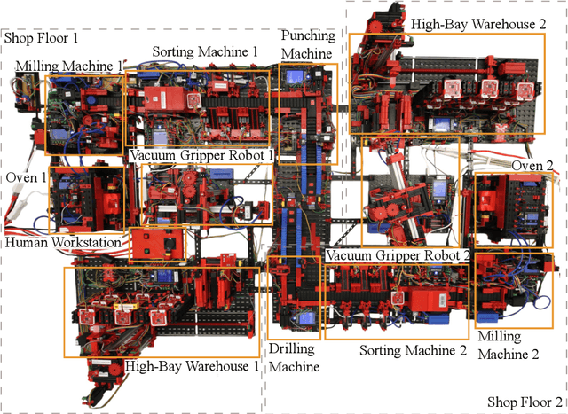 Figure 1 for Using Semantic Web Services for AI-Based Research in Industry 4.0