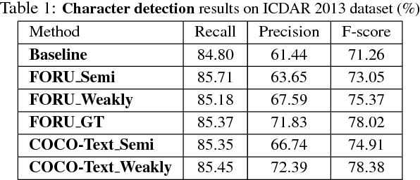 Figure 2 for WeText: Scene Text Detection under Weak Supervision