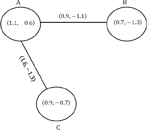 Figure 2 for Neutrosophic Overset, Neutrosophic Underset, and Neutrosophic Offset. Similarly for Neutrosophic Over-/Under-/Off- Logic, Probability, and Statistics