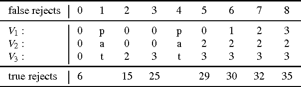 Figure 4 for Optimum Reject Options for Prototype-based Classification