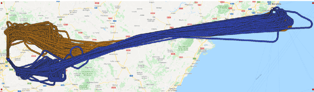 Figure 1 for Data Driven Aircraft Trajectory Prediction with Deep Imitation Learning