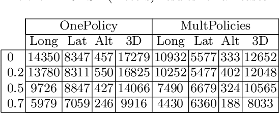 Figure 2 for Data Driven Aircraft Trajectory Prediction with Deep Imitation Learning