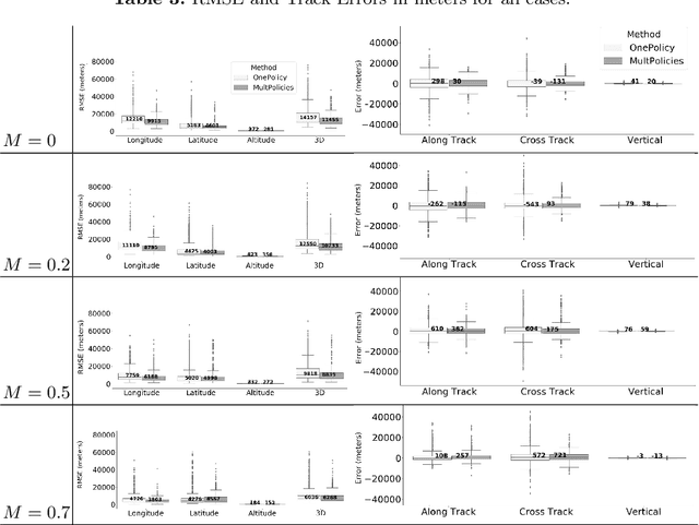 Figure 4 for Data Driven Aircraft Trajectory Prediction with Deep Imitation Learning