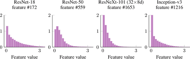 Figure 1 for Evaluating generative networks using Gaussian mixtures of image features