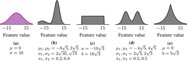 Figure 2 for Evaluating generative networks using Gaussian mixtures of image features