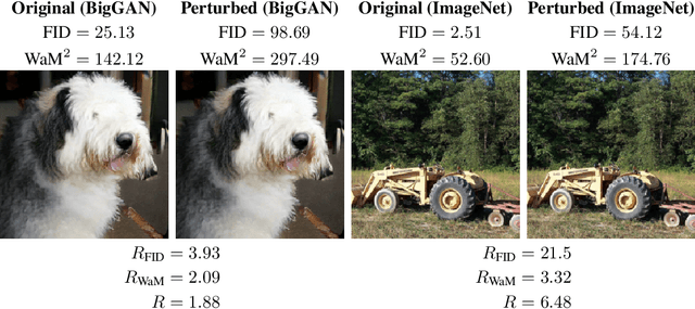 Figure 4 for Evaluating generative networks using Gaussian mixtures of image features