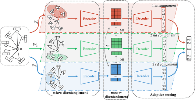 Figure 3 for DisenKGAT: Knowledge Graph Embedding with Disentangled Graph Attention Network