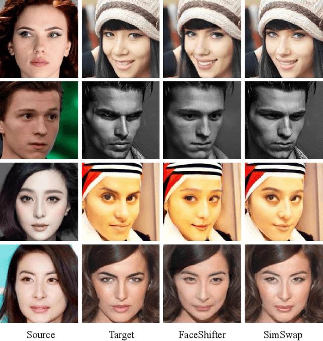 Figure 4 for SimSwap: An Efficient Framework For High Fidelity Face Swapping