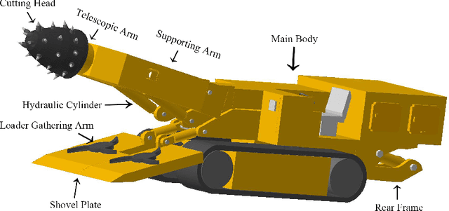 Figure 2 for Interactive Physically-Based Simulation of Roadheader Robot