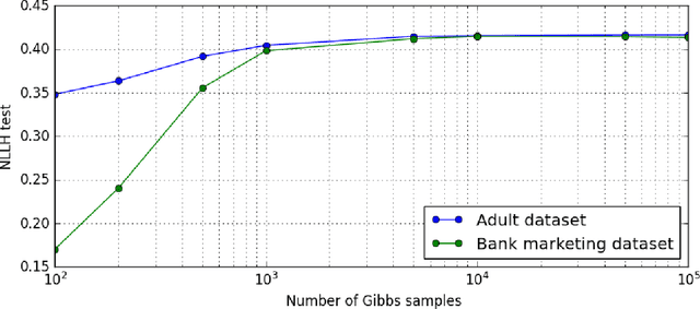 Figure 2 for Learning from aggregated data with a maximum entropy model