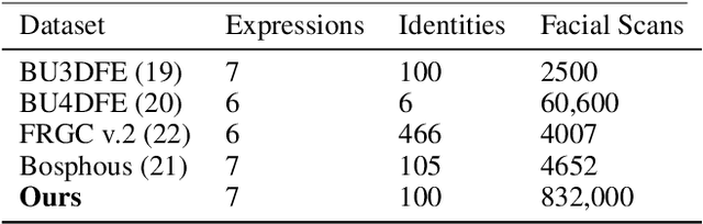Figure 1 for Generating Dataset For Large-scale 3D Facial Emotion Recognition