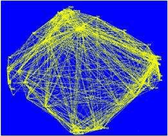 Figure 1 for Neural Architectures for Robot Intelligence