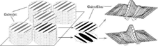 Figure 4 for Neural Architectures for Robot Intelligence