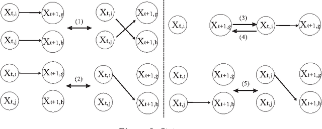 Figure 2 for Tracking multiple moving objects in images using Markov Chain Monte Carlo