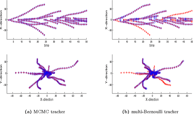 Figure 3 for Tracking multiple moving objects in images using Markov Chain Monte Carlo