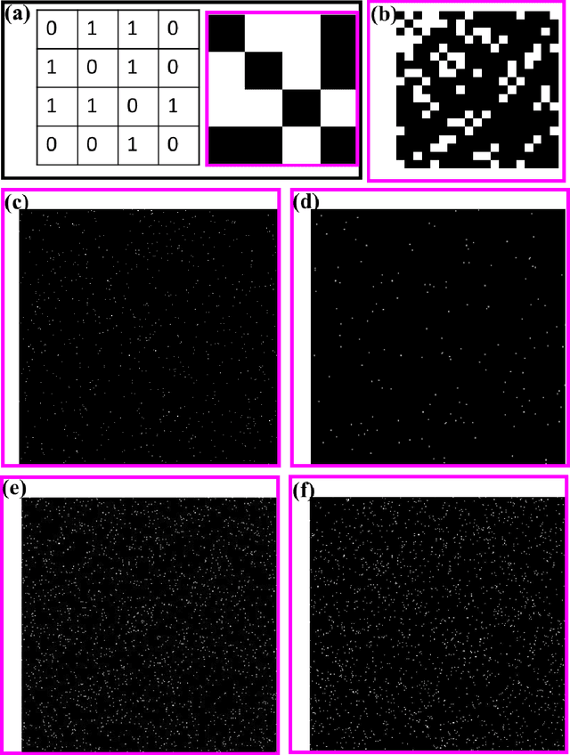 Figure 3 for Visual Machine Learning: Insight through Eigenvectors, Chladni patterns and community detection in 2D particulate structures