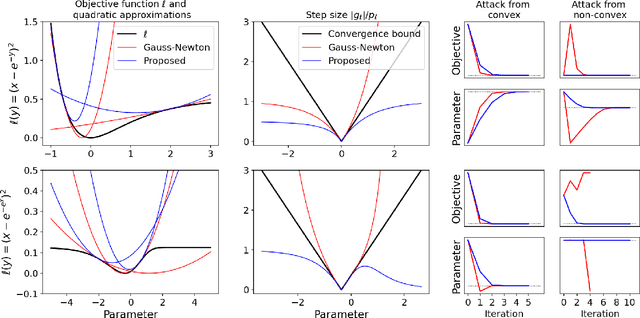 Figure 1 for Model-based multi-parameter mapping