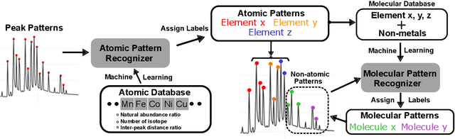 Figure 3 for Machine-learning-enhanced time-of-flight mass spectrometry analysis