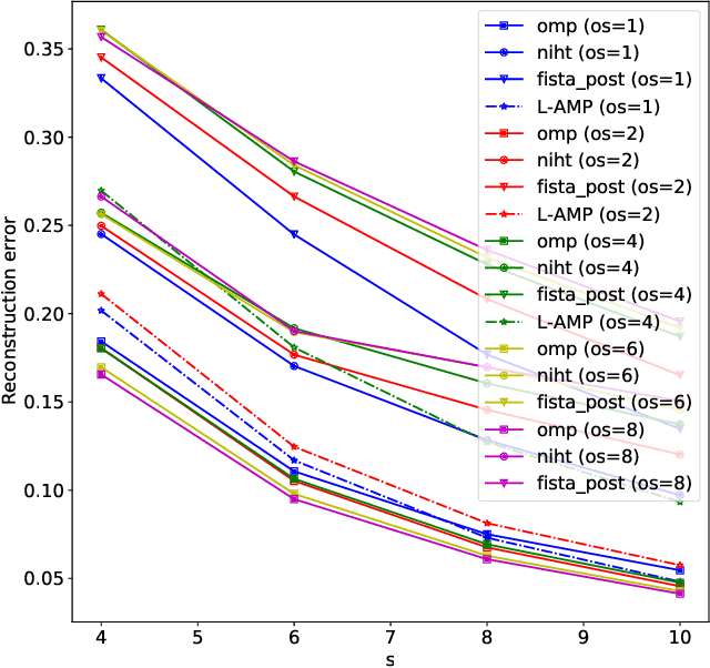 Figure 2 for Explicit CSI Feedback Compression via Learned Approximate Message Passing