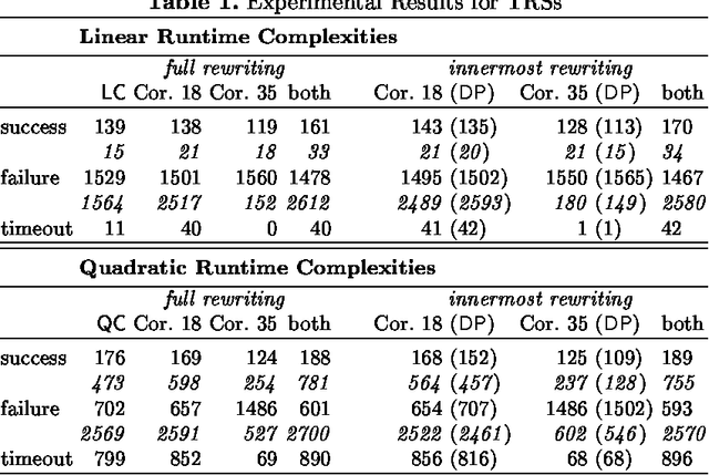 Figure 1 for Automated Complexity Analysis Based on the Dependency Pair Method